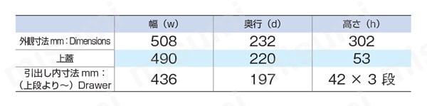ツールチェスト BX230 ツールチェスト BX230　規格表