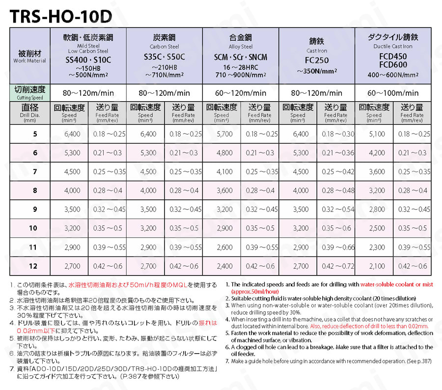 3刃油穴付き超硬10Dタイプ TRS-HO-10D | オーエスジー | MISUMI(ミスミ)