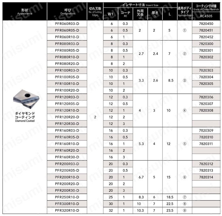 PFR フェニックスシリーズ仕上げ用ラジアスエンドミル 関連画像