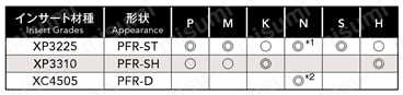 PFR フェニックスシリーズ仕上げ用ラジアスエンドミル 関連画像