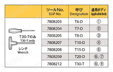 PFR フェニックスシリーズ仕上げ用ラジアスエンドミル用チップ