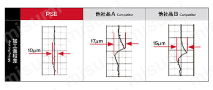フェニックスシリーズ肩削り用PSEチップ 仕様2