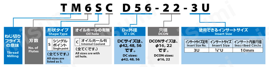 PC-CTI-2UIDB60-TM-VBX | プラネットカッタシリーズ ハイプロ