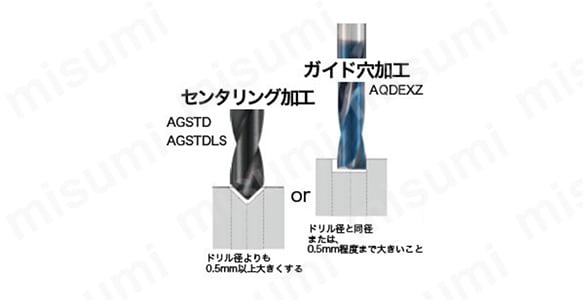 センタリング加工（ドリル径よりも0.5mm以上大きくする）ガイド穴加工（ドリル径と同径または0.5mm程度まで大きいこと） 前加工をおすすめ高能率加工が可能。