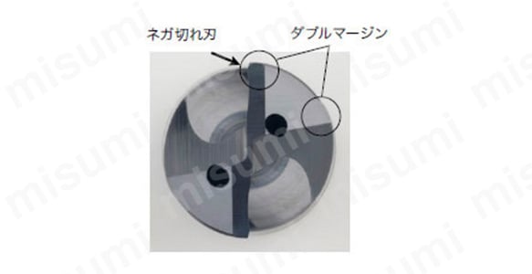 ネガ切れ刃、ダブルマージン