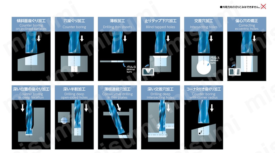 アクアドリル EX フラットレギュラ AQDEXZR 使用方法