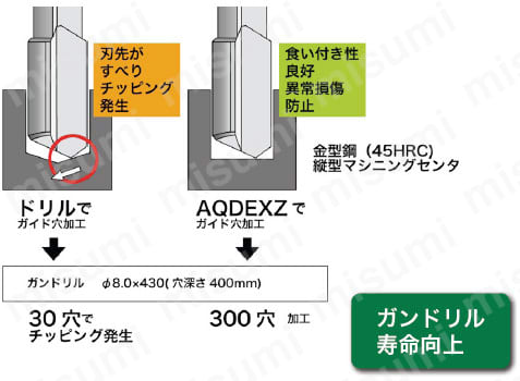 AQDEXZR0400 | アクアドリル EX フラットレギュラ AQDEXZR | 不二越
