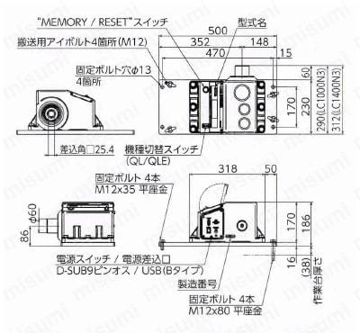 トルクレンチチェッカー | 東日製作所 | MISUMI(ミスミ)