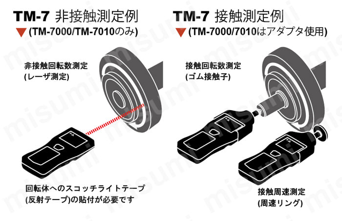 レーザー式ハンドタコメーター（接触・非接触両用） ライン精機 MISUMI(ミスミ)