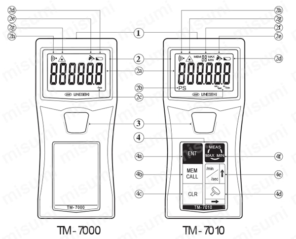 TM-7010K レーザー式ハンドタコメーター（接触・非接触両用） ライン精機 ミスミ 432-8701