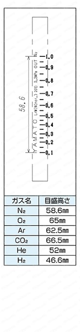 FS-25-N2 | フロート式流量計（流量：1～50L/min） | ヤマト産業