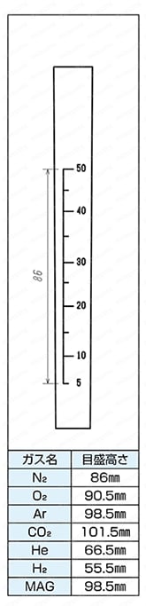 FR-10-CO2 | フロート式流量計（流量：1～50L/min） | ヤマト産業