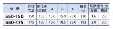 （メリー印）斜ニッパ 規格表