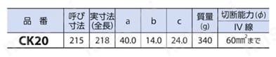 （メリー印）ハンディーケーブルカッター 規格表