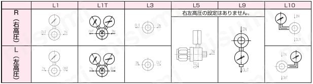 LR2BRL1TRC | 分析機用ライン圧力調整器 分析機用、研究用 | ヤマト
