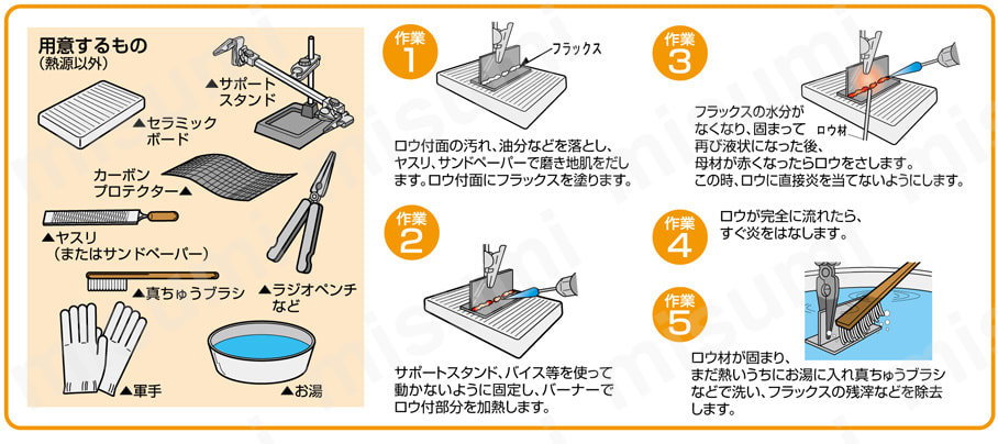 ロウ材（フラックス付）【1～3個入り】 使用方法