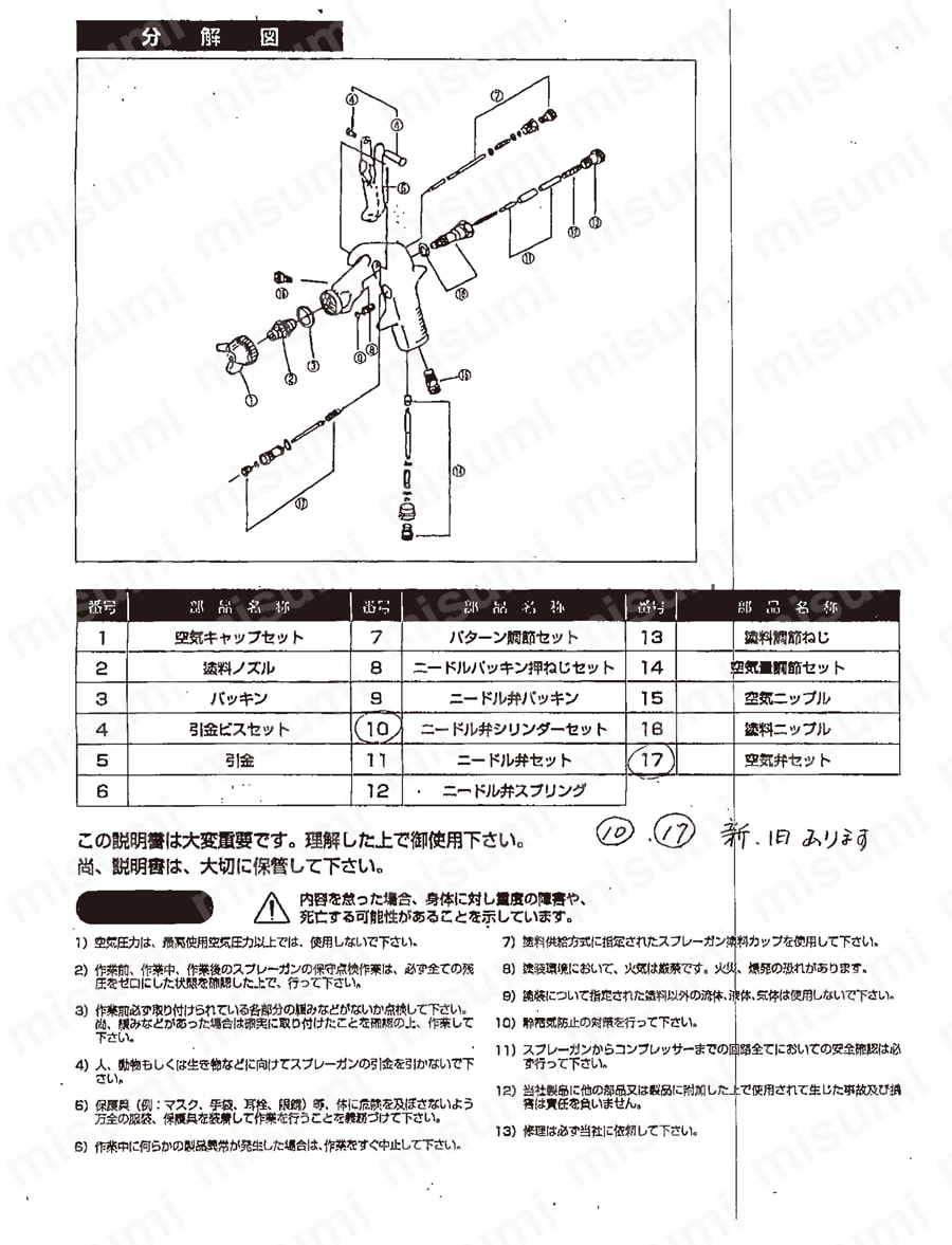スプレーガンカップ付セット 吸上式 ノズル径φ1.5mm トラスコ中山 MISUMI(ミスミ)