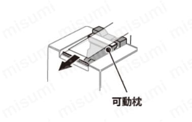 使用方法1