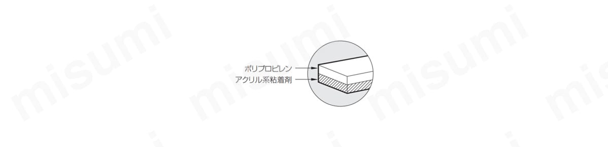高性能透明梱包テープ:関連画像