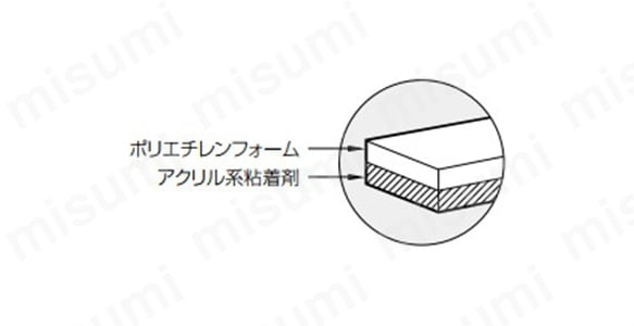 クッション養生テープ:関連画像