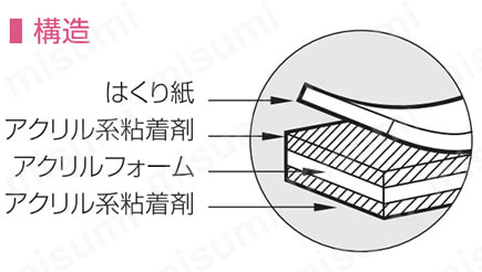 ハイパージョイントテープ AH-9012の構造図