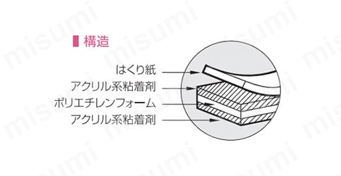 超強力両面テープ塩化ビニル用厚手（箱） | ｎｉｔｏｍｓ | MISUMI(ミスミ)