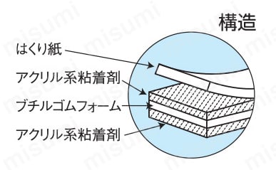 強力両面テープ No.541の構造図