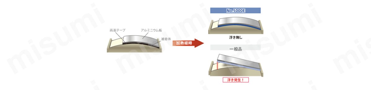 耐反発生（部品固定性）