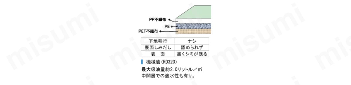オイルクリーンマットD（ロールタイプ） | ミヅシマ工業 | MISUMI(ミスミ)