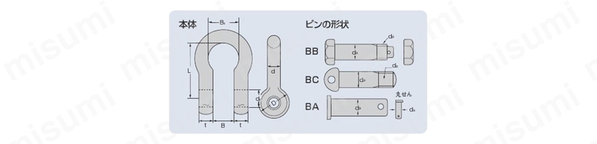 BB-10G シャックル（丸タイプ・O字形） ボルト・ナットタイプ 大洋製器工業 ミスミ 442-3739