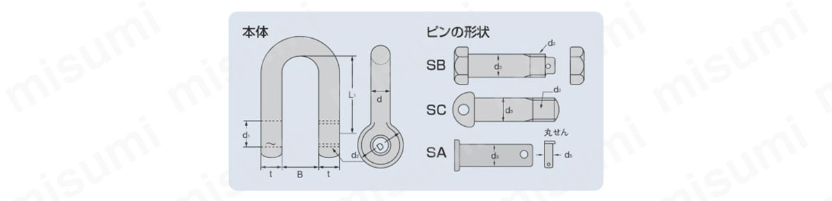 シャックル（ストレートタイプ・U字形） ボルトタイプ 大洋製器工業 MISUMI(ミスミ)