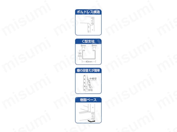 トラスコ M1.5-8435 NG M1.5型軽中量棚 1160X295X2400 5段単体 ネオグレー TRUSCO メーカー直送 代引不可 M1.5-8435-NG | 軽中量ボルトレス棚 M1.5型 （150kgタイプ、高さ2400mm