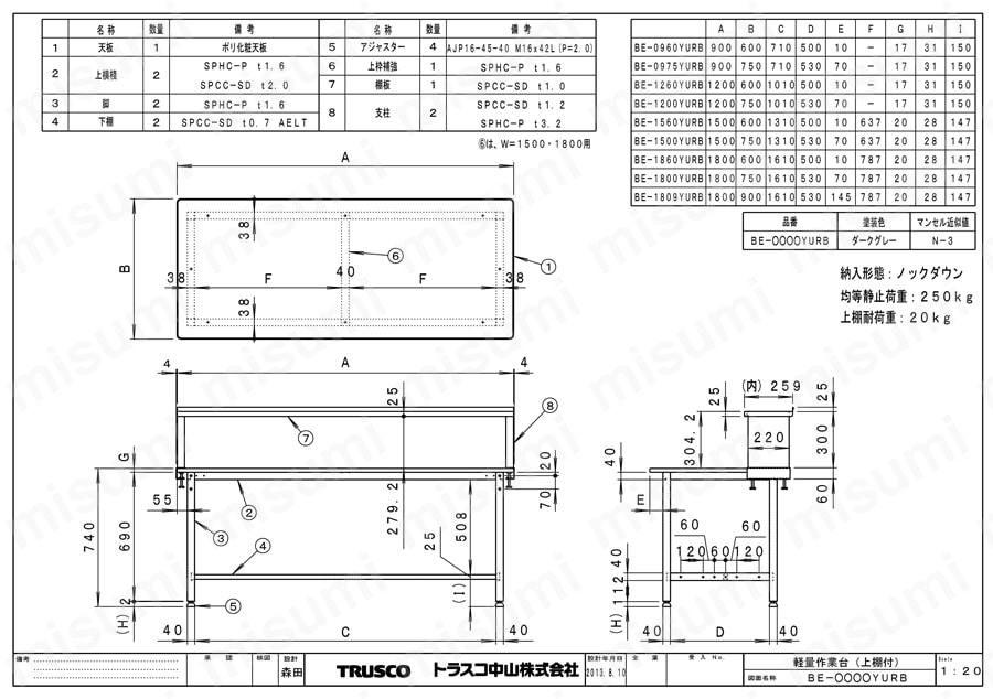軽量作業台 BE型 （上棚付） | トラスコ中山 | MISUMI(ミスミ)