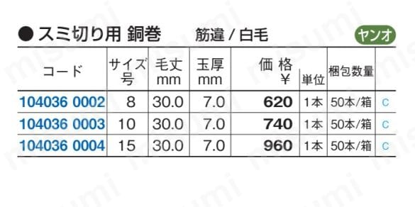 隅切用 銅巻 筋違 白 | 大塚刷毛製造 | MISUMI(ミスミ) 隅切用 銅巻 筋違 白 | 大塚刷毛製造 | MISUMI(ミスミ)