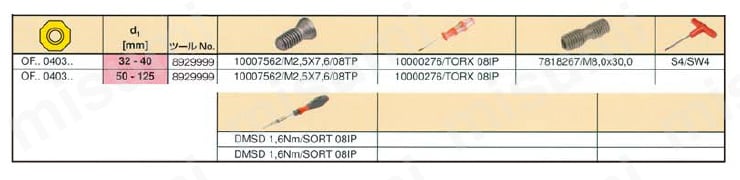 CERATIZIT MaxiMill 274 ミリングカッタ 選定サポート情報