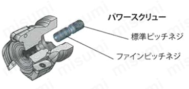 MaxiMill 274 チップ 使用方法1