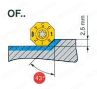 MaxiMill 274 チップ アプローチ角