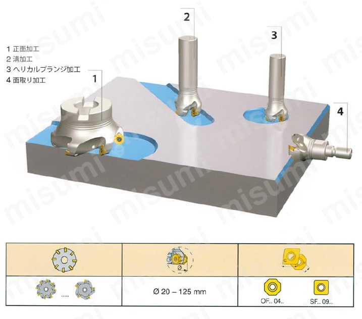 MaxiMill 274 チップ 加工用途