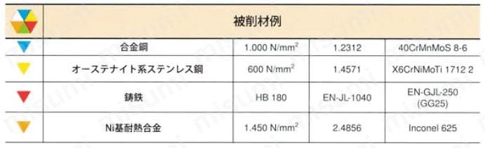 MaxiMill 274 チップ 加工条件スタートパラメータ