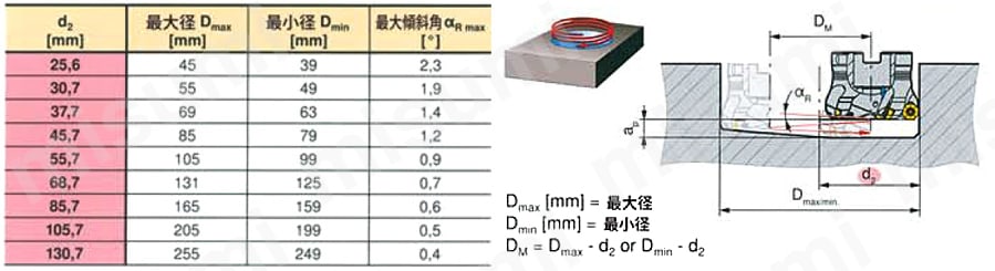 MaxiMill 274 チップ ヘリカルプランジ加工