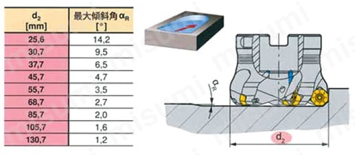 MaxiMill 274 チップ ランピング加工