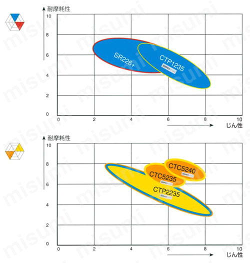 MaxiMill 274 チップ 材質一覧