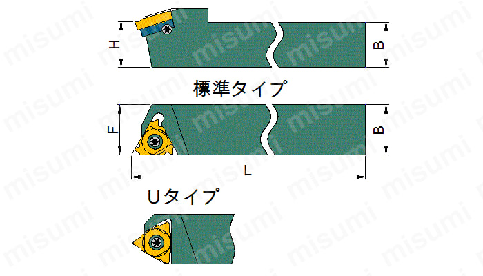 外径ねじ切りバイト スクリューオン式 カーメックス MISUMI(ミスミ)