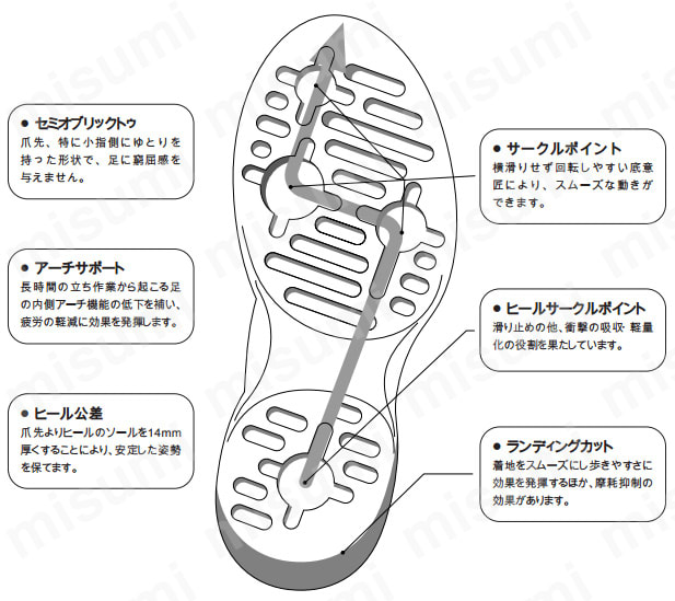 クリーンルーム用静電安全靴 ゴールドウイン MISUMI(ミスミ)