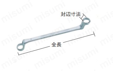 寸法図（対辺寸法／全長）