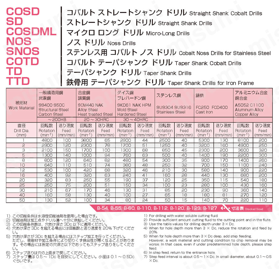 NOS ノスドリル 推奨切削条件表