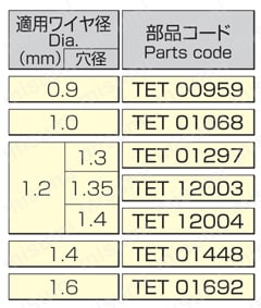 Ｒチップ 規格表40mm
