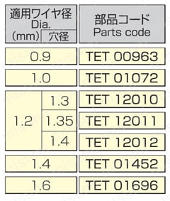 Ｒチップ 規格表45mm