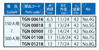 GLノズル（標準ガスレンズ用） 規格表