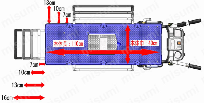 電動エコキャリア21 エネトラ4（電動運搬車・台車） 和コーポレーション MISUMI(ミスミ)